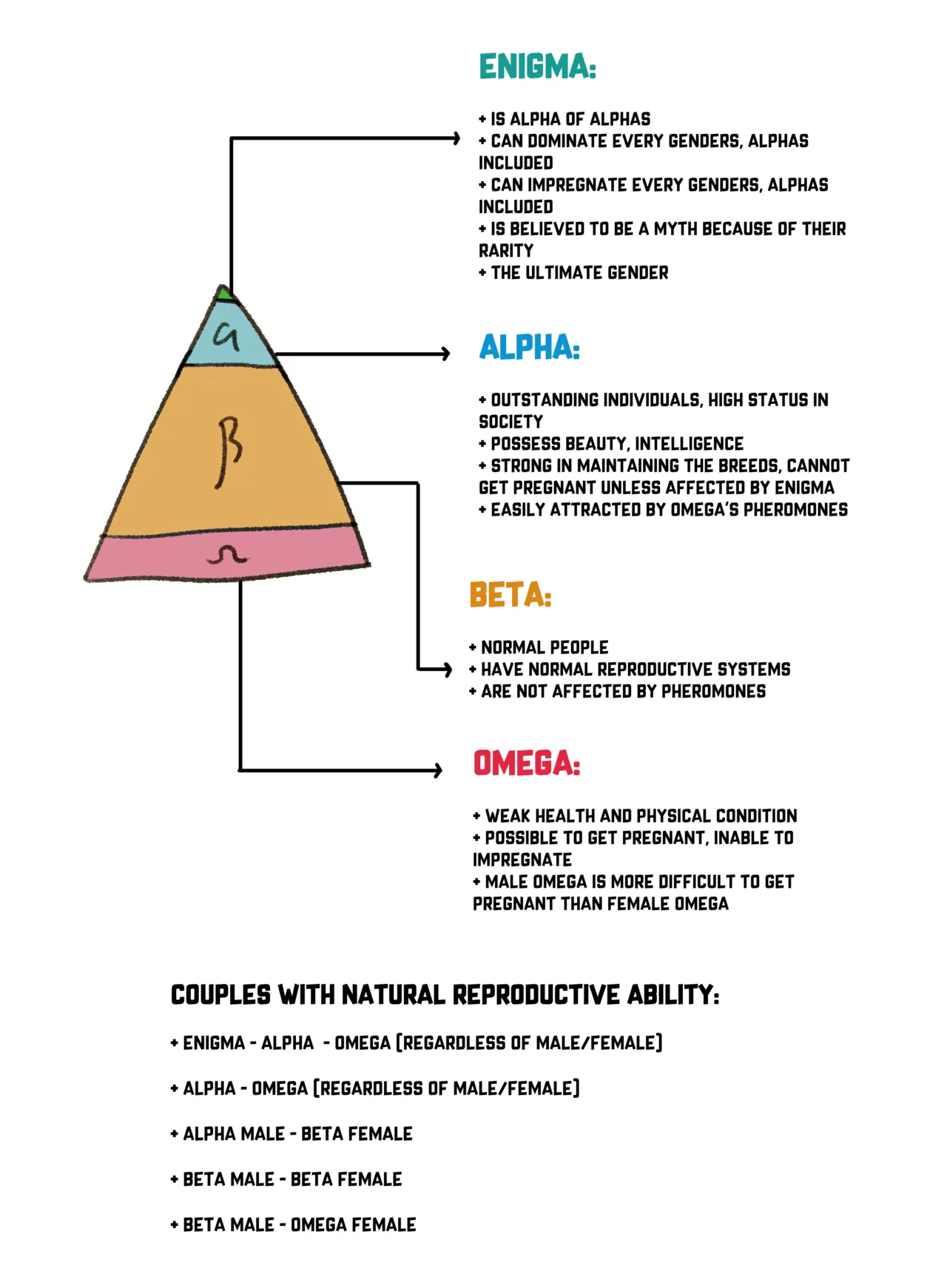 Yaoi porn comics Genshin Impact – Ayato & Aether/ Enigma & Omega Betrothed Marriage. Part 1